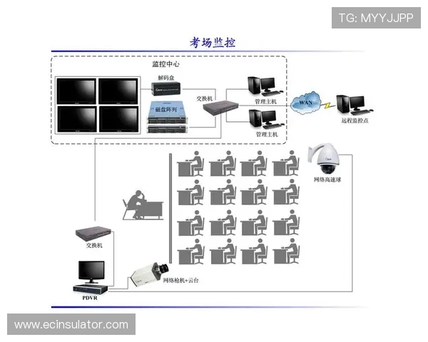 亚星网络百家家乐技术支持与系统稳定性保障措施