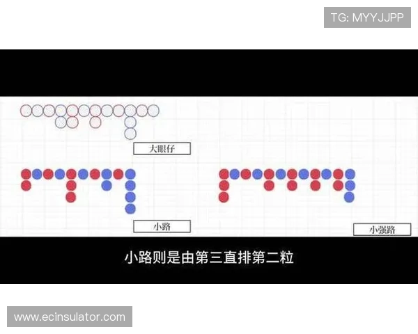 百家乐看路图解分析，助你快速理解不同走势的判断技巧